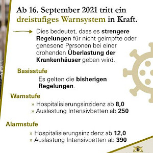 Corona - Regelungen für den Freizeit- und Amateursport ab 16. Oktober 2021